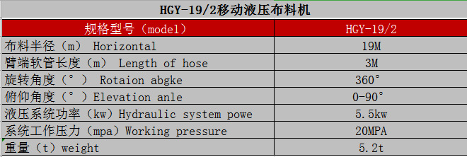制梁場(chǎng)、爬模布料機(jī)技術(shù)參數(shù)